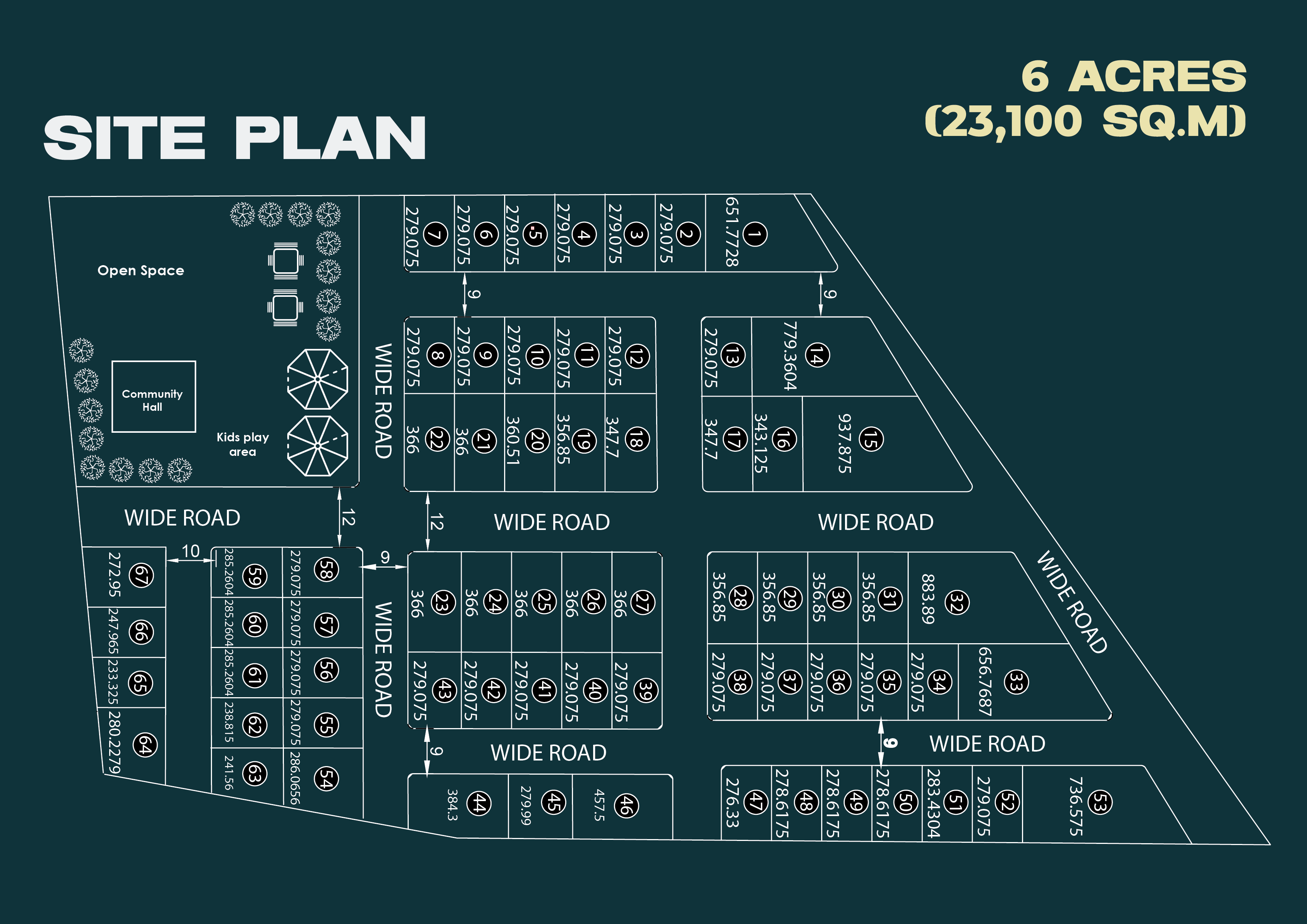 Plot Layout